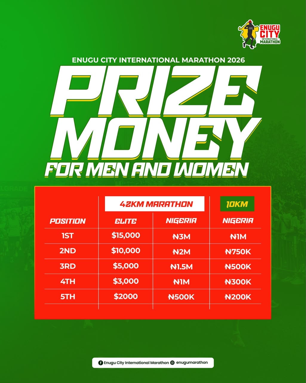 Enugu City Marathon: Organisers announce prize money for elite, local runners