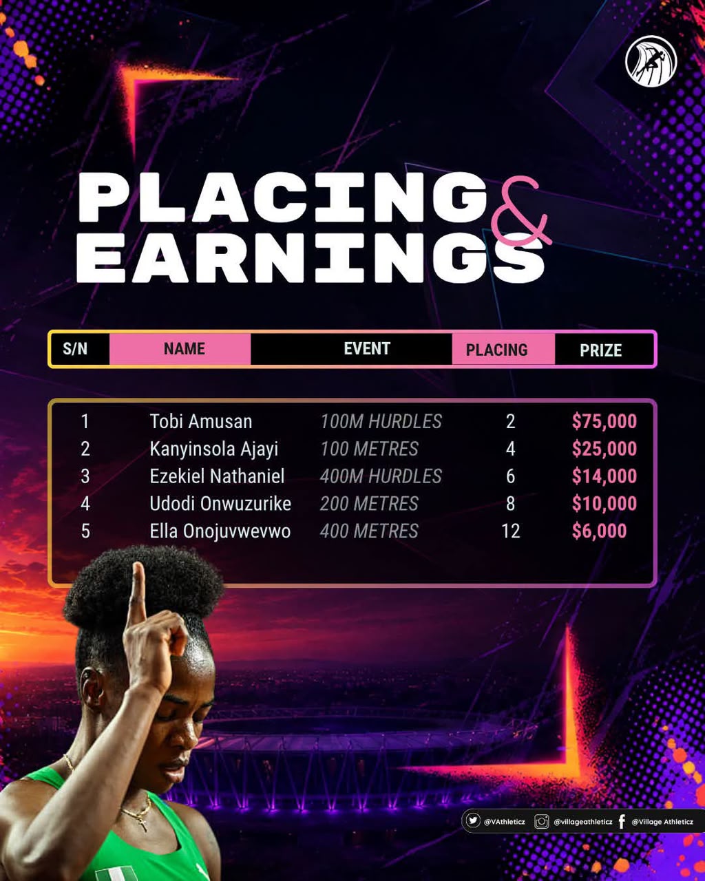 Nigerian athletes rack up $130,000 at WA Ultimate Championships in Budapest